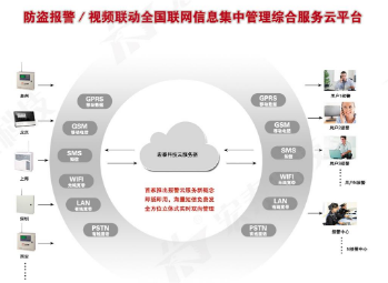 “鷹眼天云” 視頻聯(lián)動報警社區(qū)服務(wù)平臺